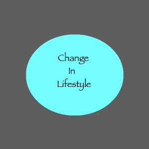 change in lifestyle