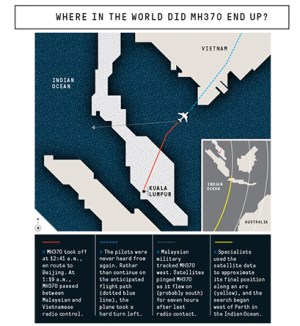 where-in-the-world-did-mh370-end-up-click